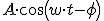 A \cdot cos(w\cdot t-\phi)